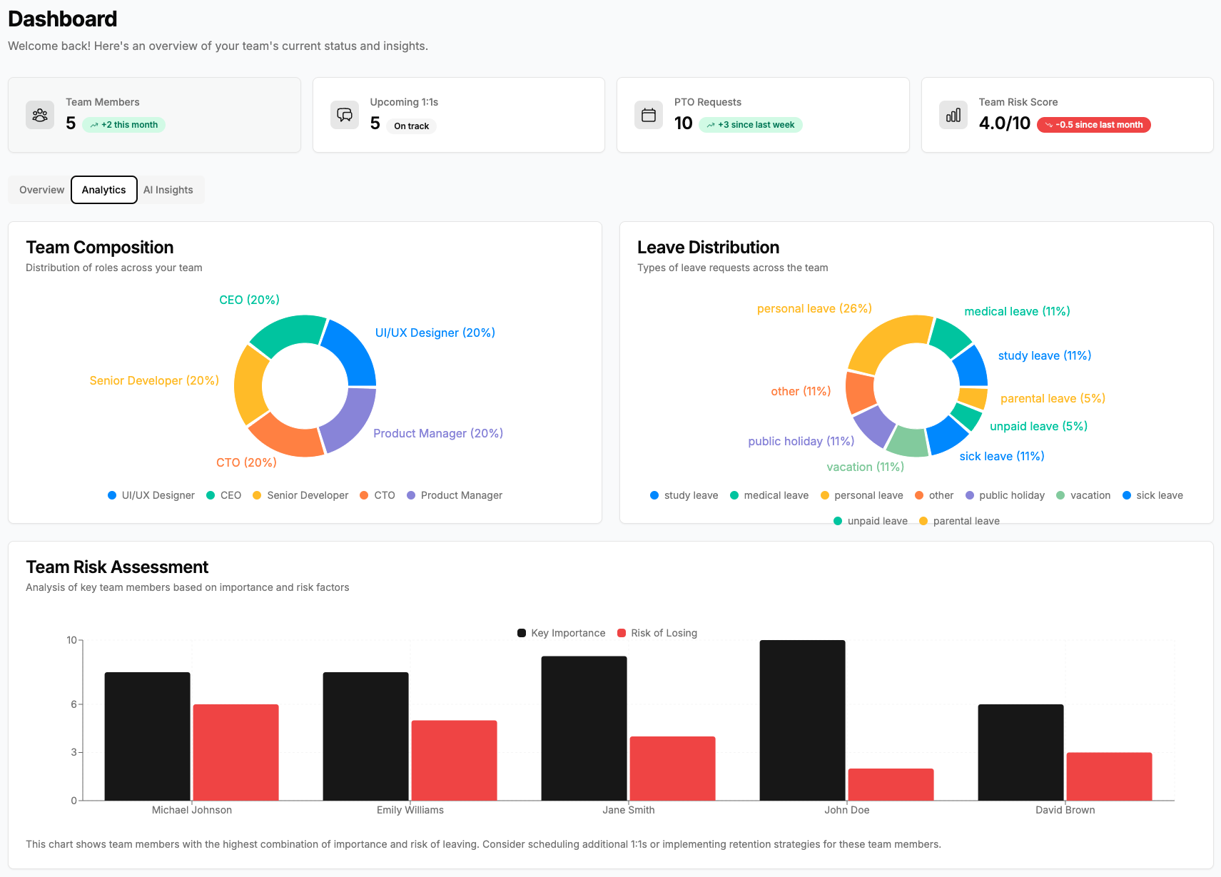 Analytics Dashboard